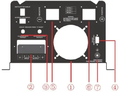 Diagrama posterior del inversor