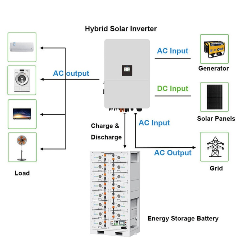 en Stock Inversor Solar Deye Sg02HP3-EU-Em6 60kw 70kw 80kw Controlador de Carga Híbrido Trifásico Onda Sinusoidal Pura para Sistema Solar Residencial de Respaldo
