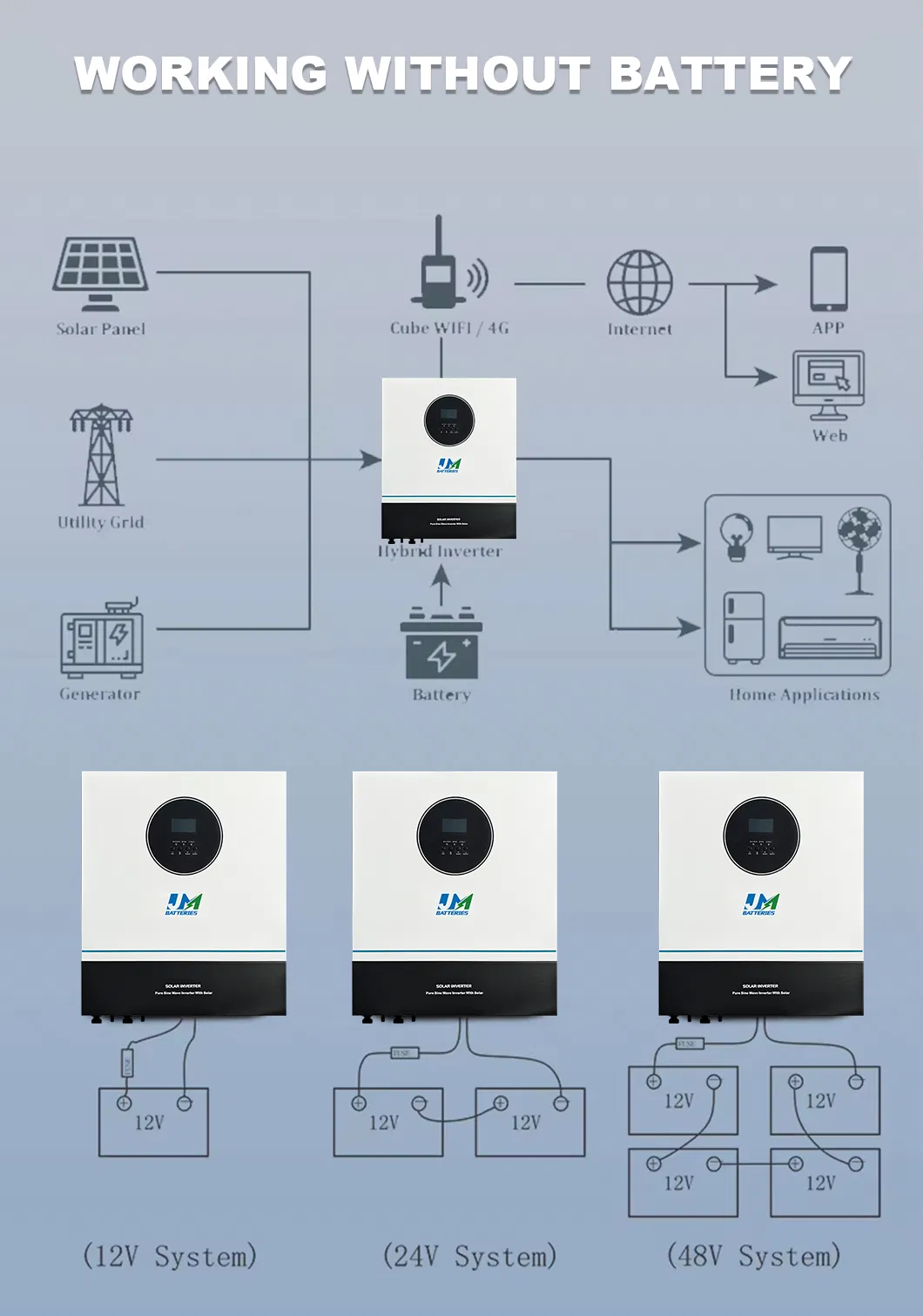 Inversor Híbrido Solar MPPT Sistema Conectado a la Red Solución de Energía Solar para Hogar y Negocios