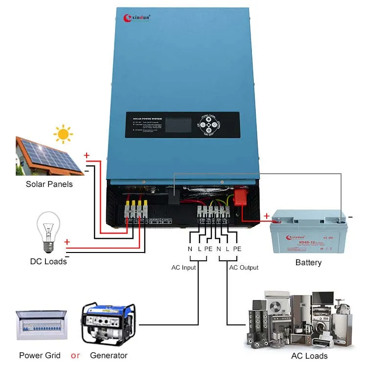 Diagrama de cableado del inversor