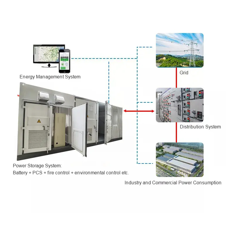 Encontrar Similar Icon125kw/250kw Sistema Solar Inversor Híbrido PCS con LiFePO4 Batería Refrigeración Líquida por Aire fuera de la Red Industrial Comercial Almacenamiento de Energía