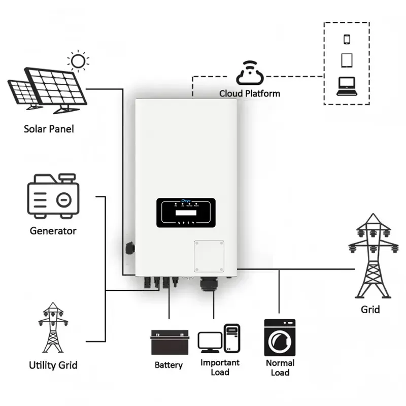 Componentes de Inversor Cadena Solar 50kw