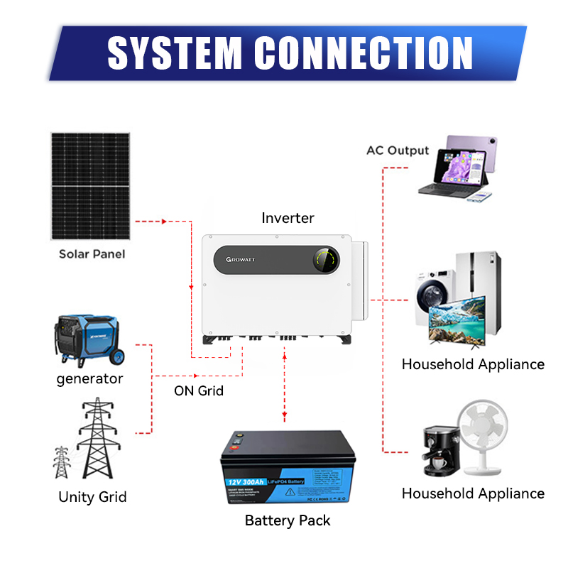 Inversor Solar On-Grid Trifásico Growatt Max 100-125ktl3-X LV 100kw/125kw 99% Eficiencia para Sistemas Fotovoltaicos Comerciales