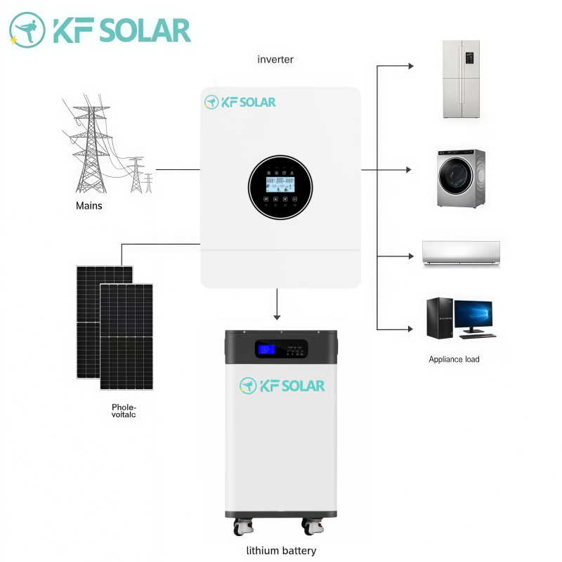 Kfsolar 5kw Inversor Solar de Fase Única Inversor de Cadena de Onda Senoidal