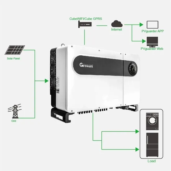 Inversor Solar Growatt de Alta Eficiencia para Energía Residencial Solutions2.