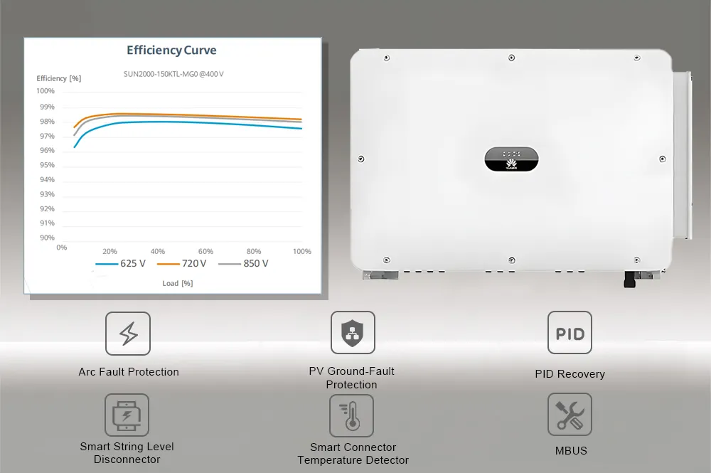 Inversor Solar Sun2000 150kw Inversor Conectado a la Red con la APP Fusion Solar 150ktl Mg0 Inteligente 4G Monitoreo WLAN Certificado CE RoHS