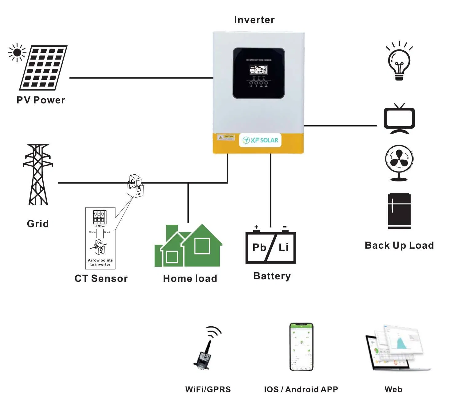Inversor Solar Híbrido Kf 6.2kw con Sistema de Almacenamiento de Energía Inversor Solar