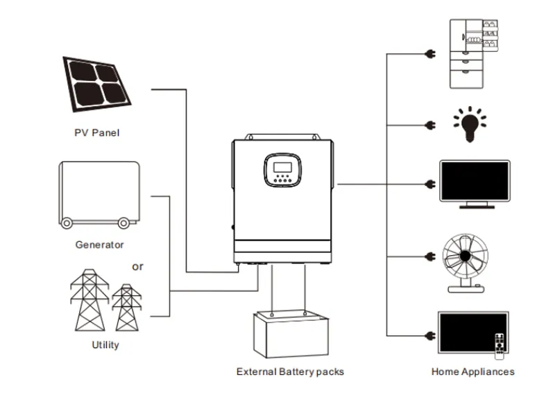 Esquema y conexiones inversor híbrido solar MPPT 6kw