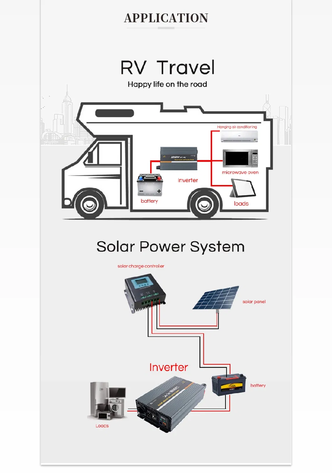Inversor Solar de Alta Frecuencia 1000W Inversor de Onda Sinusoidal Verdadera con Control Remoto