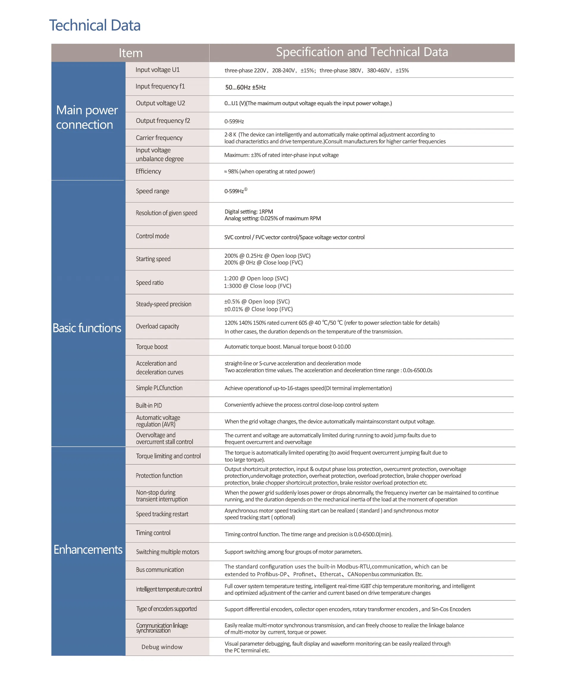 Especificaciones técnicas 1
