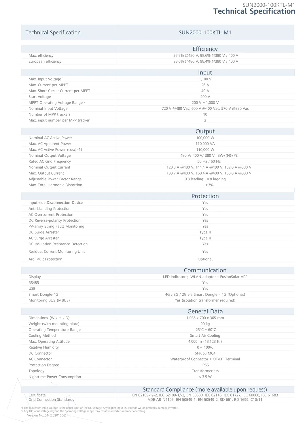 Especificaciones Inversor