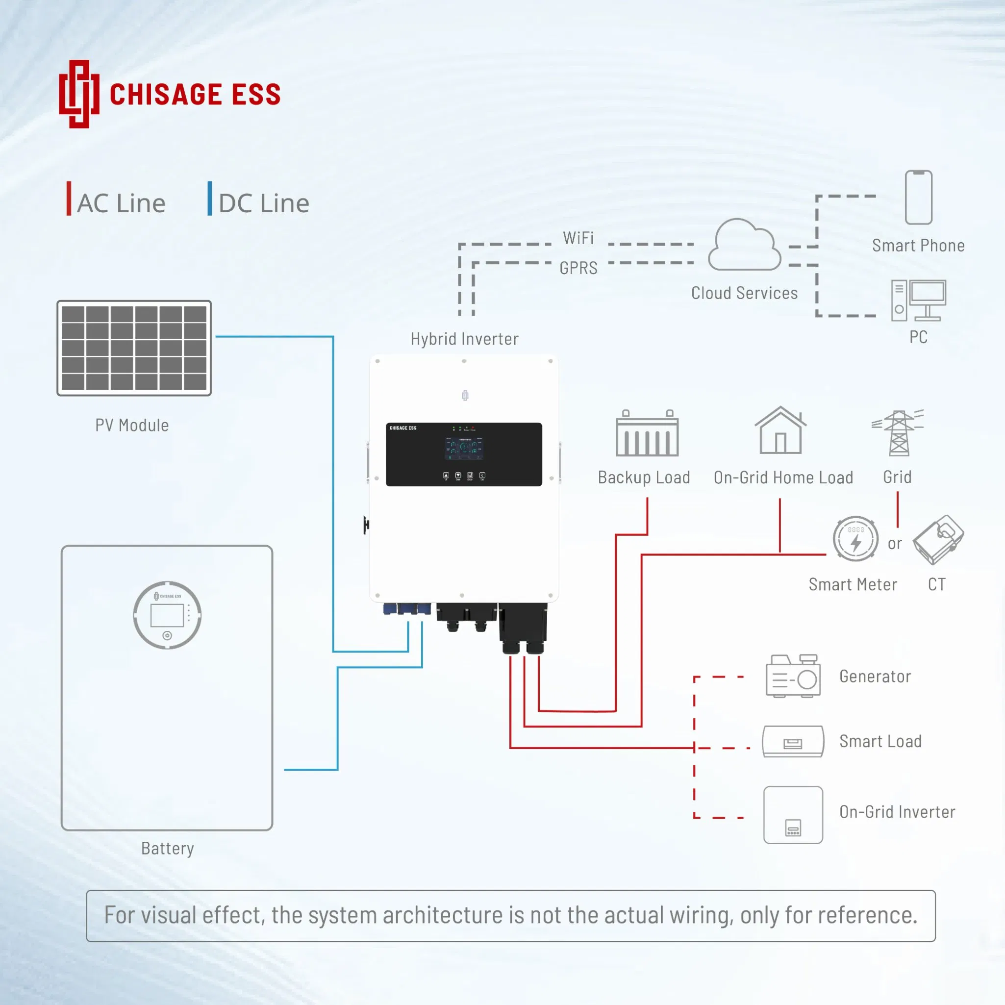 Inversor híbrido de CA y CC de alta calidad 5kw 6kw 8kw 10kw conectado a la red y fuera de la red 48V sistema de energía solar para sistema de paneles solares
