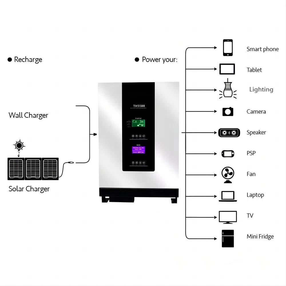 Batería de Almacenamiento de Energía para el Hogar al por Mayor 100ah 5kw 48V LiFePO4 Batería de Energía de Pared para el Hogar 5kwh Almacenamiento de Energía en el Hogar Inversor Solar y Eólico