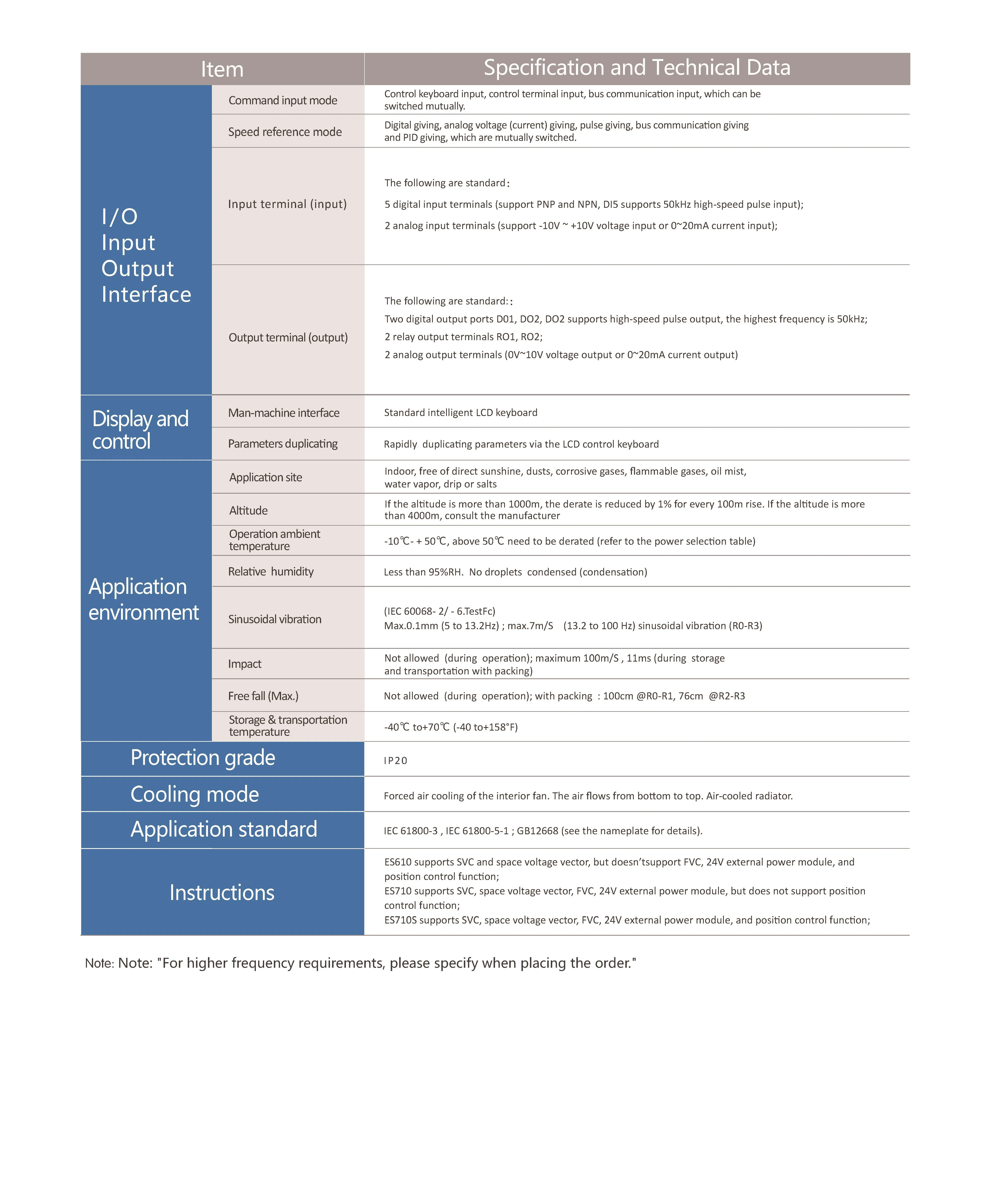 Tabla de especificaciones 2