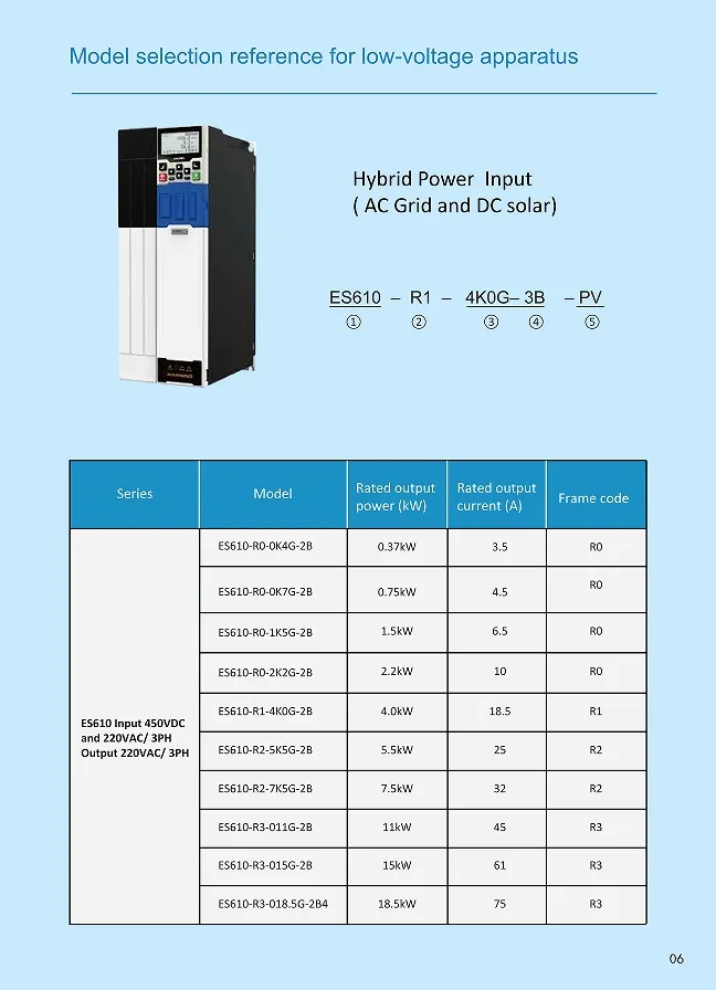 Es610PV Inversor de Variación de Frecuencia para Bomba Solar Híbrida 380V 18.5kw