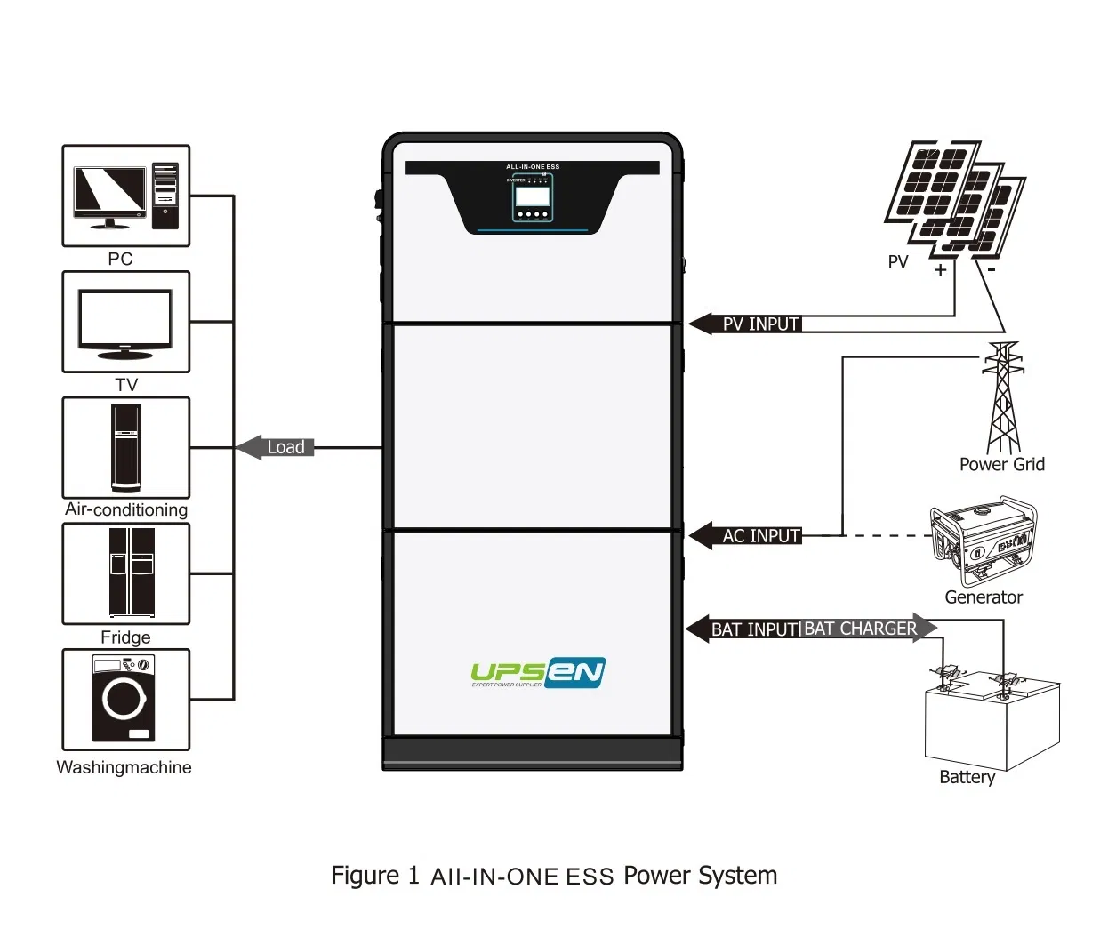 5kw Inversor Solar Híbrido con 5kwh LiFePO4 Batería - Sistema de Almacenamiento de Energía Solar Ess Apilable para Uso Doméstico, Generador de Energía Solar Opcional
