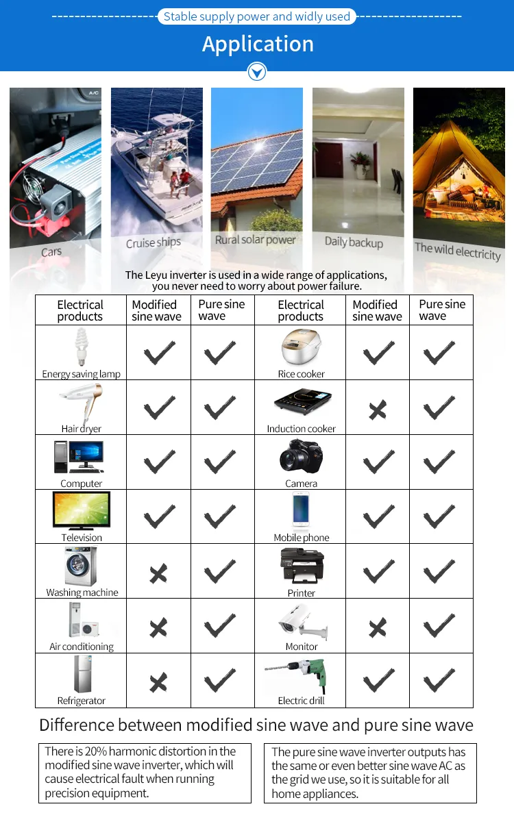 1000W Batería de Almacenamiento de Energía de Litio Inversor Solar