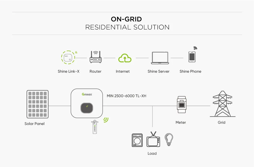 Aplicación del sistema inversor solar híbrido