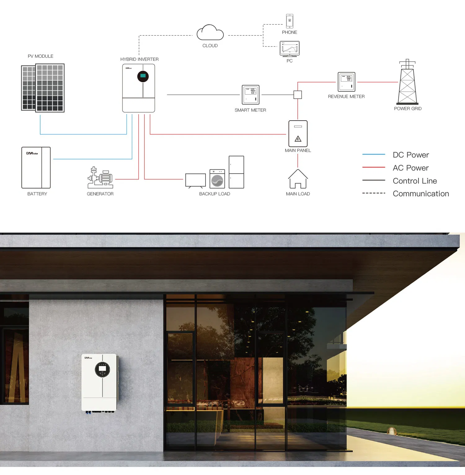 Inversor Solar Híbrido Especificaciones