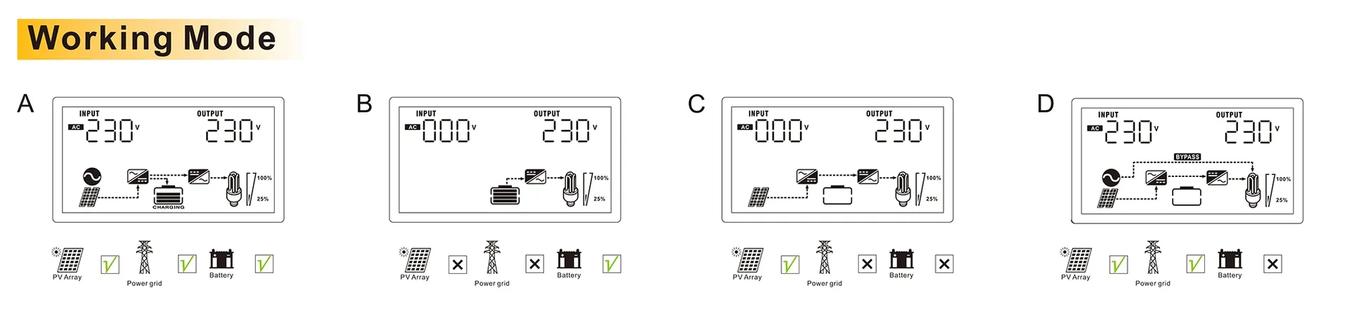Especificaciones de Inversor Solar