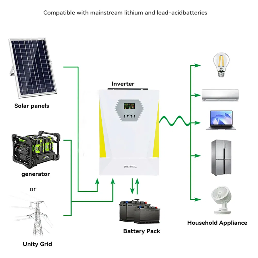 Inversor de potencia híbrido solar comercial 75kVA/80kVA/100kVA/125kVA 3phase