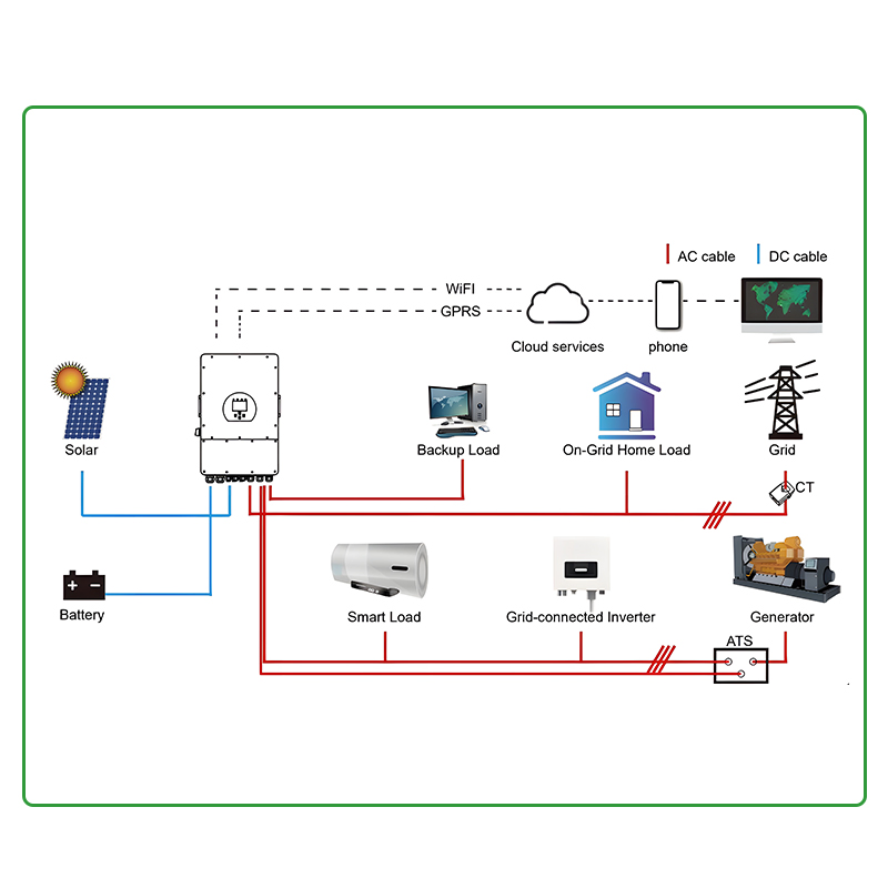 Inversor de energía solar Deye de fabricantes chinos onda sinusoidal pura 5kw 8kw 10kw 12kw inversor híbrido monofásico y trifásico con controlador de carga MPPT para sistemas domésticos