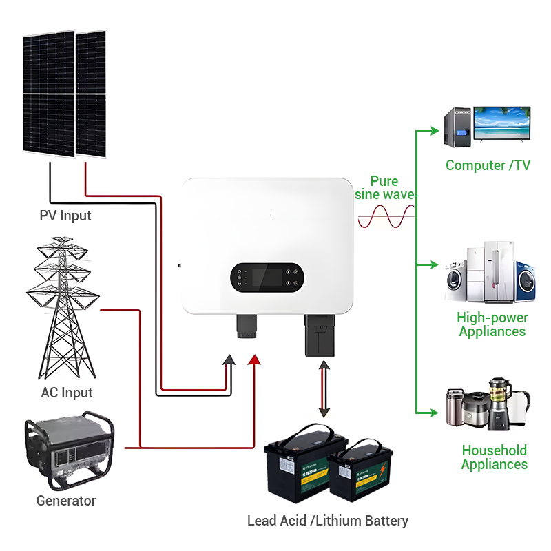 Inversor Solar Híbrido Goodwe 8kw 10kw 12kw Salida AC DC Monofásica con MPPT para Uso Residencial