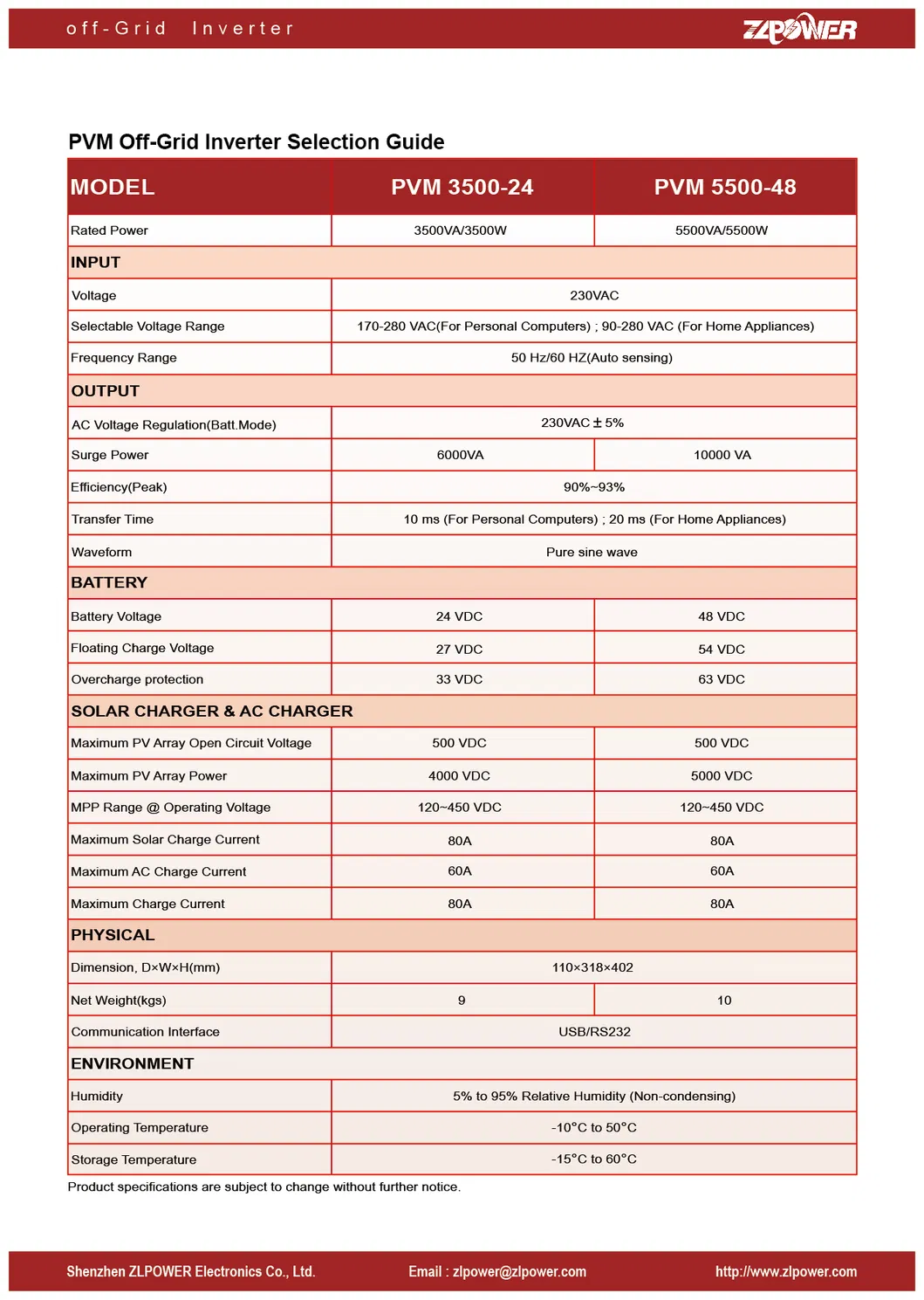 Especificaciones técnicas del inversor solar 5.5kw