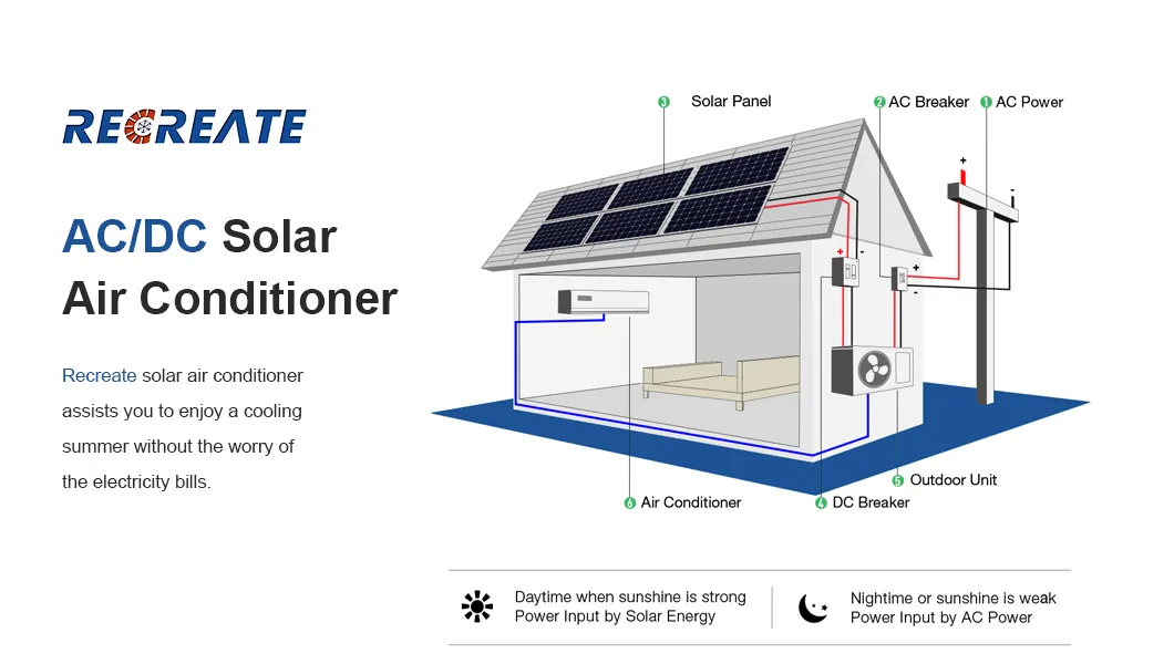 Sistema Solar Aire Acondicionado 24000BTU Inversores Acdc Híbrido