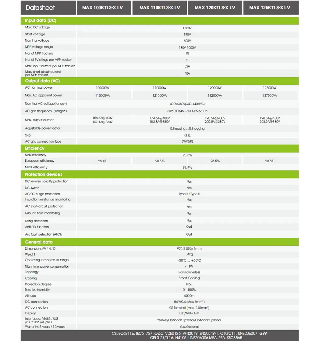 Especificaciones técnicas 3