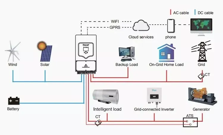 Inversor Solar Híbrido 3kw 5kw 7kw 8kw 10kw 12kw Inversor Híbrido Solar de Almacenamiento con Batería