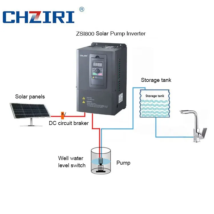 Inversor de Frecuencia de Alto Rendimiento 5.5kw para Control Solar con Convertidor de DC a AC MPPT