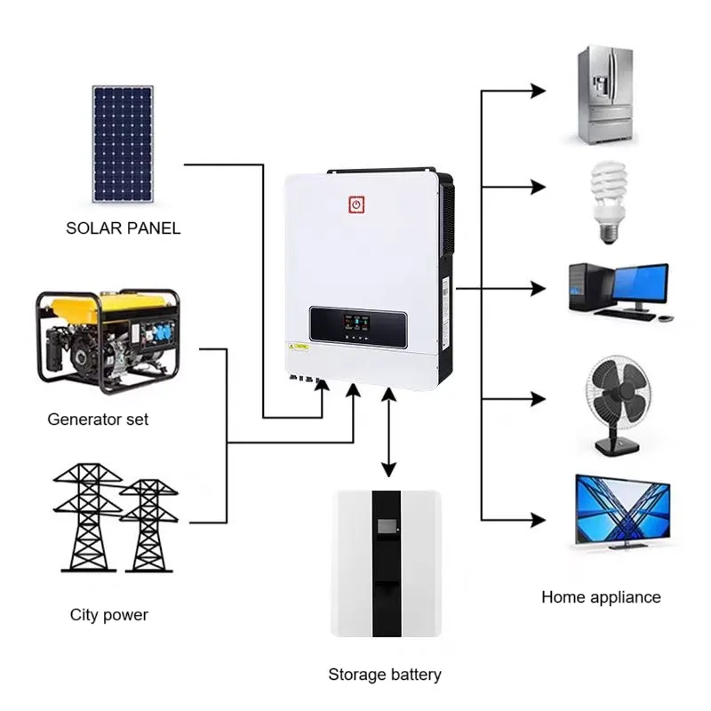 Accesorios del Inversor Solar