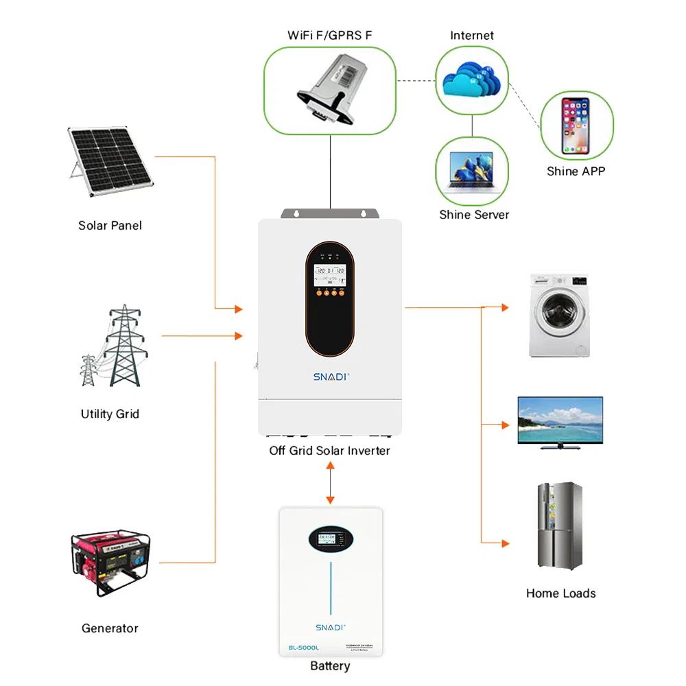 5kw 6kw inversor solar híbrido de alta frecuencia con salida de CA dual, conectado/desconectado a la red