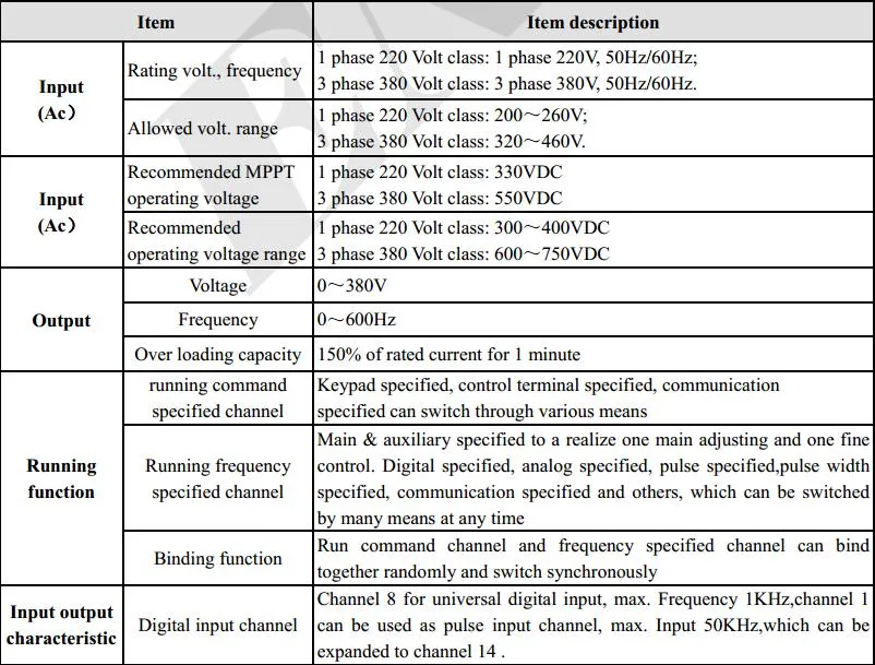 Especificación de inversor solar 2