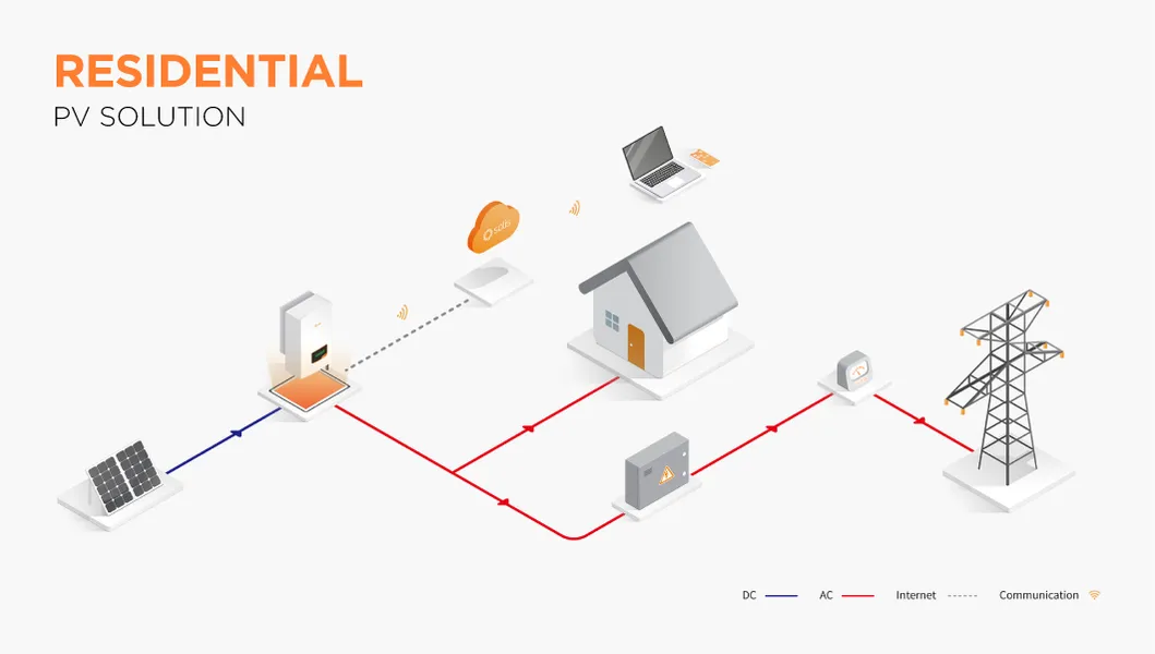 Aplicación de inversor solar 3