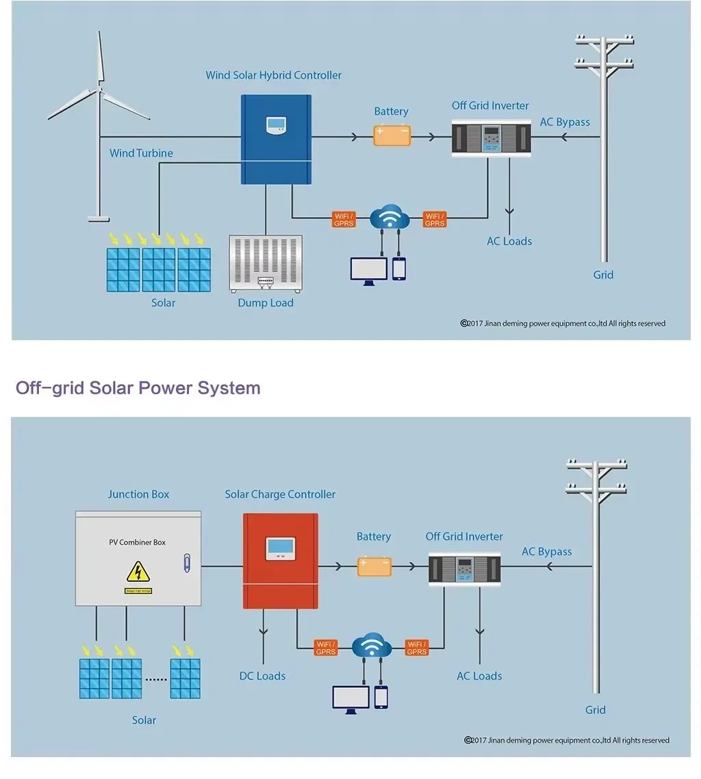 100kw Sistema de Inversor Solar Fuera de la Red Trifásico Industrial y Comercial