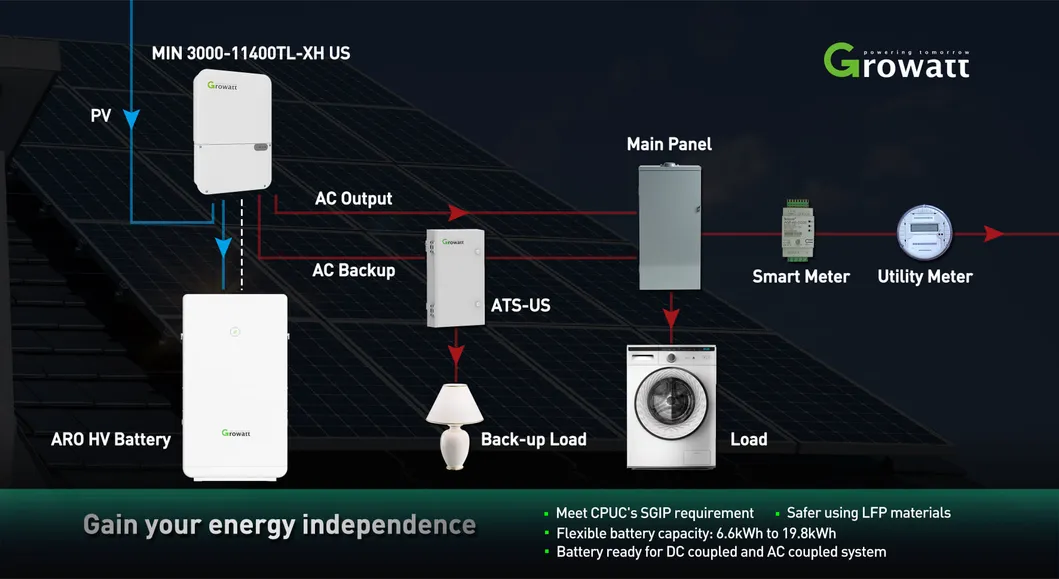 Detalles Inversor Solar