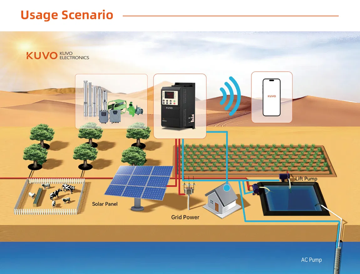 Esquema solución de inversor solar