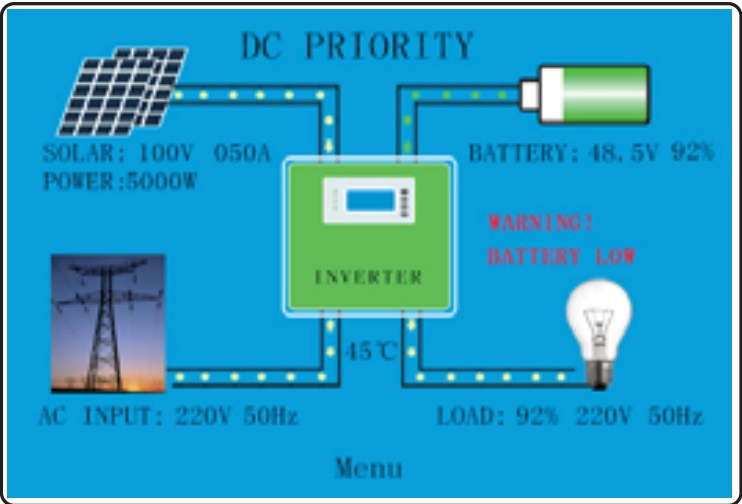 1500W 24V30A Inversor Central de Corriente Continua Solar para Sistema de Energía 2000W 3000W 4000W 6000W