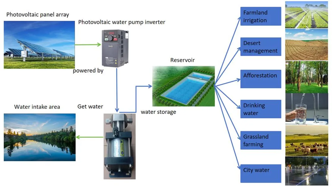 Nuevo Tech Sinee Em730-PV Inversor de bomba solar Inversor de bomba de agua fotovoltaica en venta