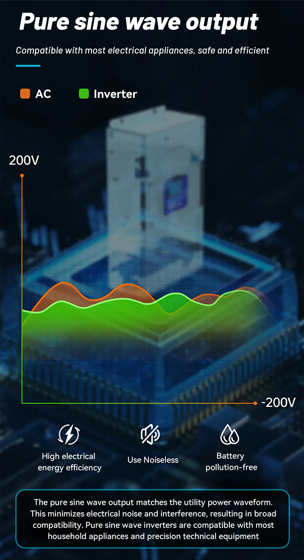Inversor Solar On-Grid Trifásico 4