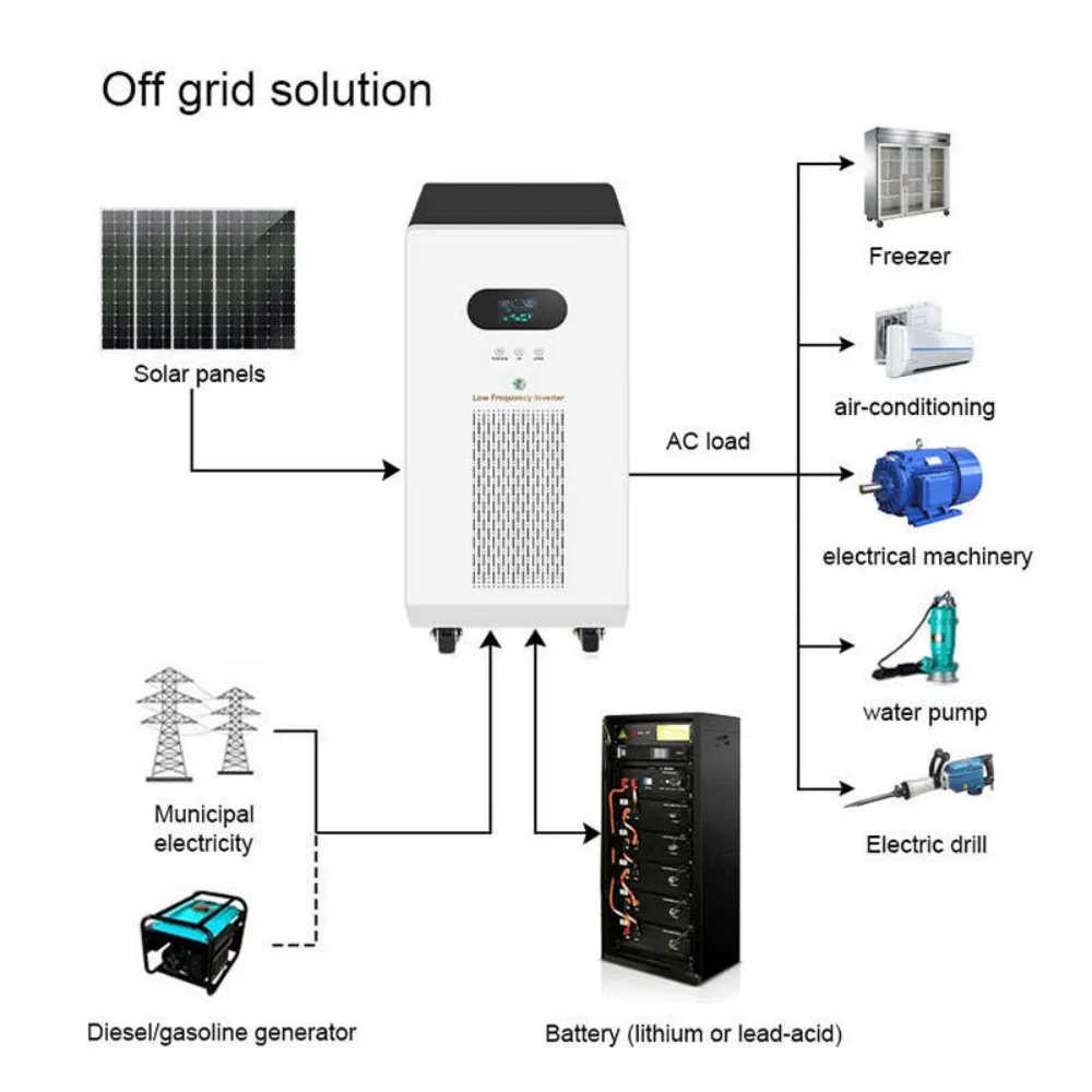 Sistema fotovoltaico industrial