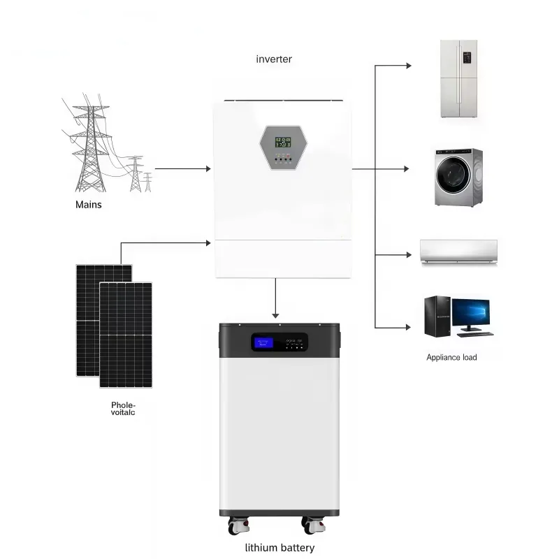 Funcionamiento de Inversor solar