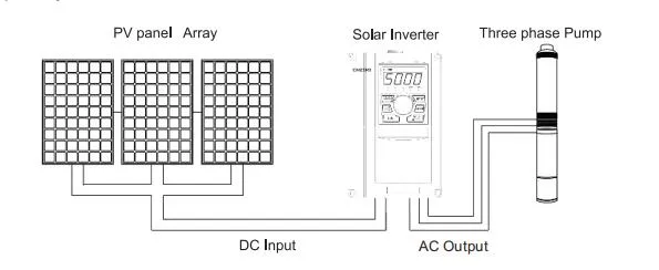 Inversor de Frecuencia de Alto Rendimiento 5.5kw para Control Solar con Convertidor de DC a AC MPPT