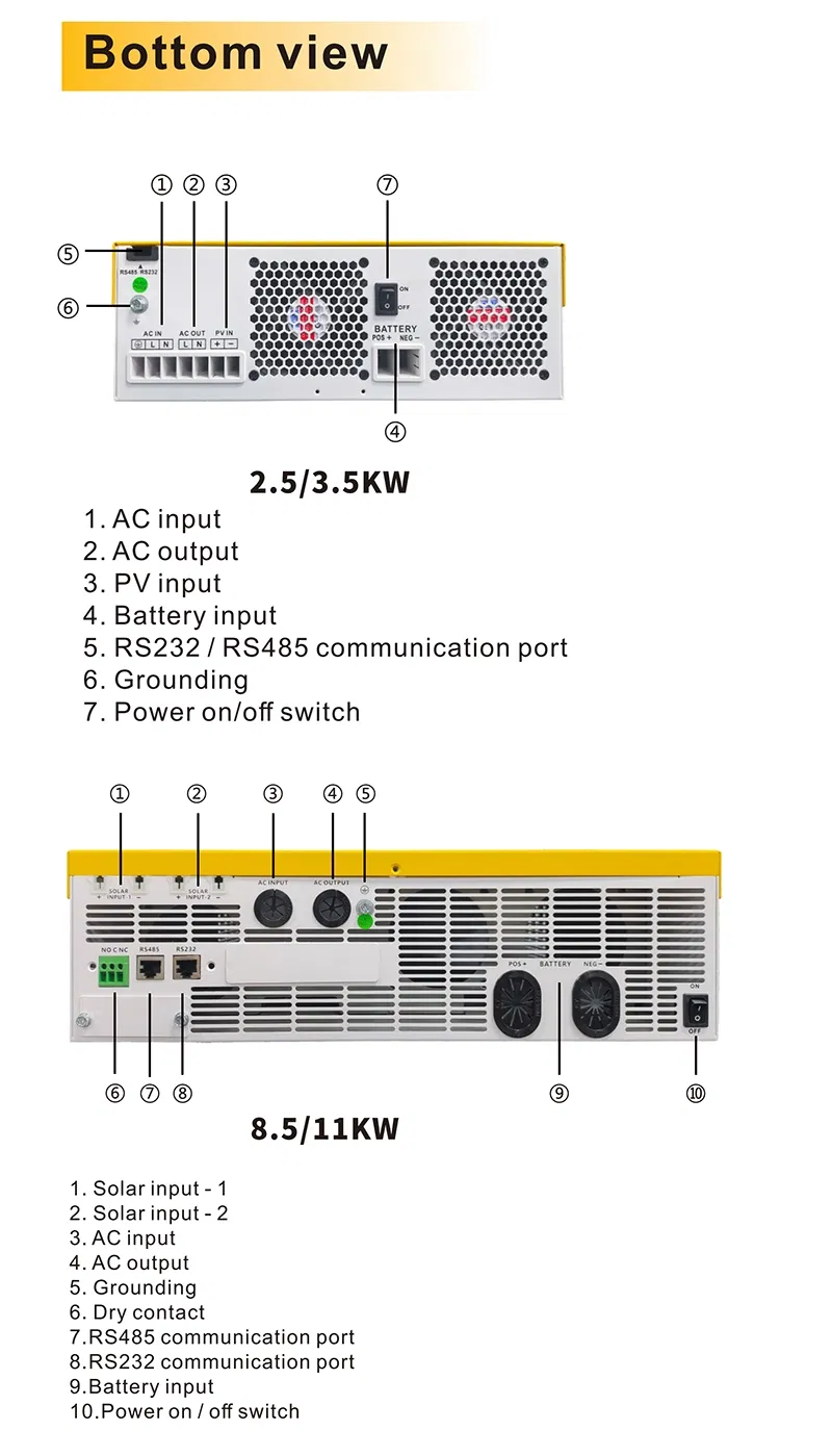 Inversor Solar de Onda Pura sin Modo de Batería