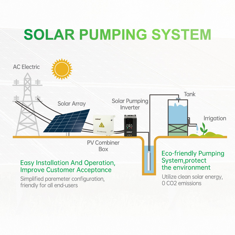 Ckmine 11kw Inversor Híbrido de Entrada VFD para Bomba Solar