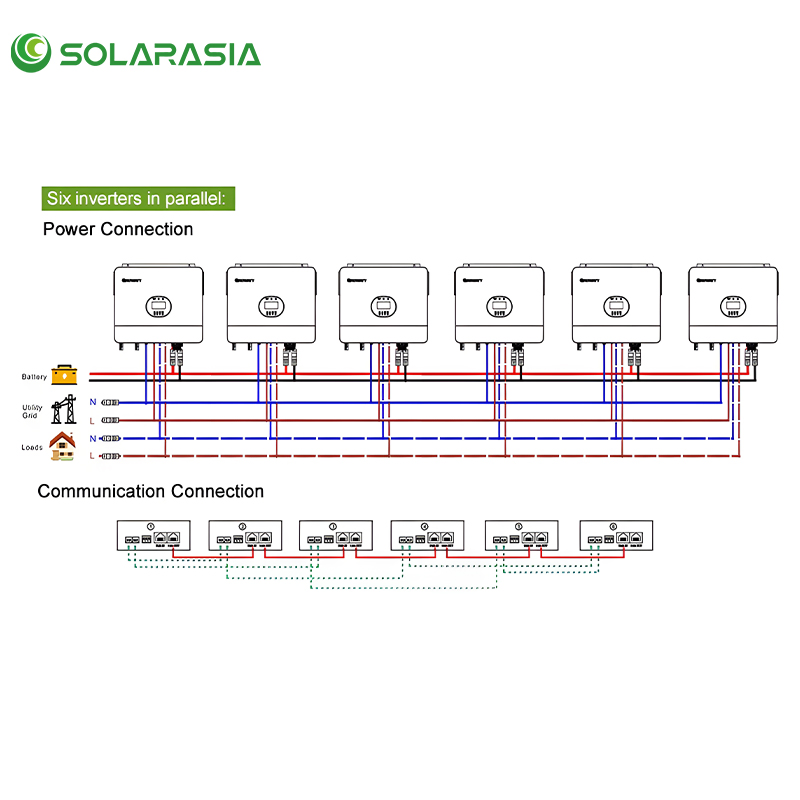 Inversor Solar de Cadena Off Grid Growatt SPF 6000 Es Plus 6kw Monofásico Doble MPPT Onda Sinusoidal Pura Inversores de Energía Solar
