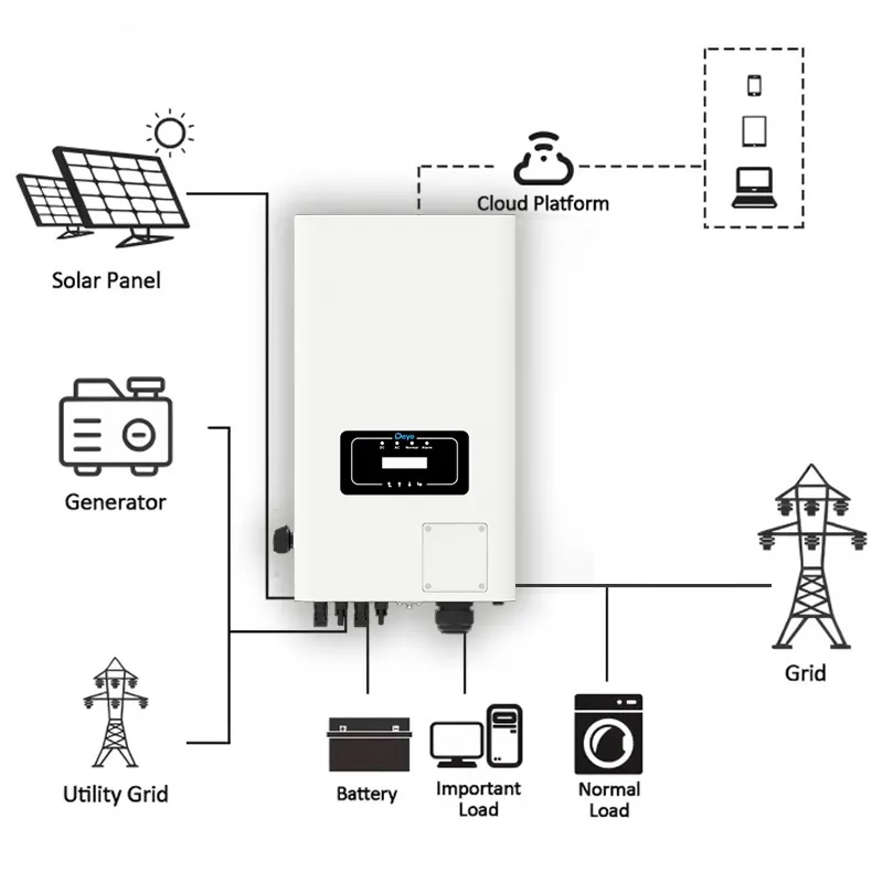Sistema de Energía Solar en Red Inversor de Cadena Solar Residencial Industrial Deye 50kw 3 Fase 4 MPPT