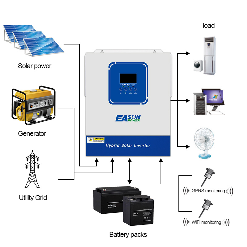 Inversor Solar Híbrido de Onda Sinusoidal Pura de Fase Única Montado en Pared MPPT WiFi de Alta Eficiencia Easun 4kVA 3.6kw 24V
